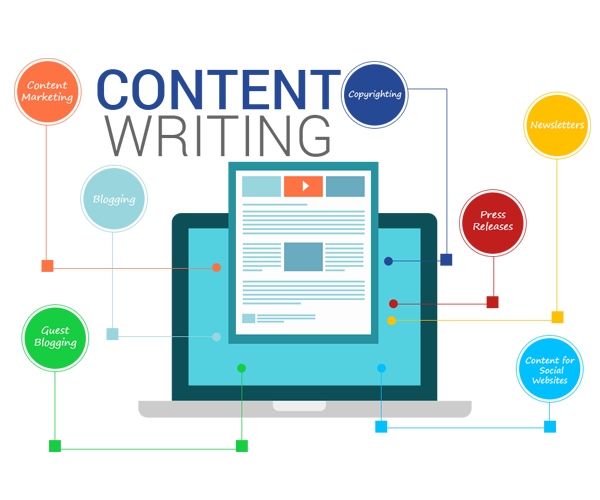 Content Writing - Wilcode Development